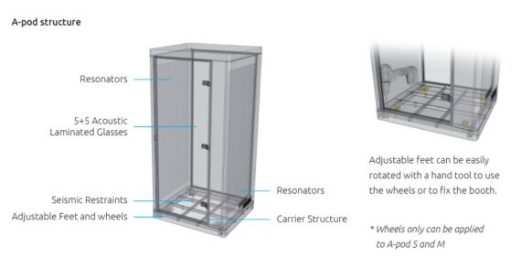 Hybrid A Pod Structure
